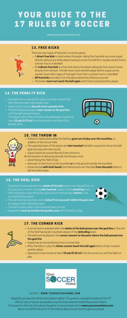 excluded number of goals home meaning soccer|Rules of soccer explained: All the basics you need to know to .